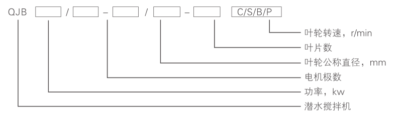 潛水?dāng)嚢铏C QJB12/12-620/3-480C/S